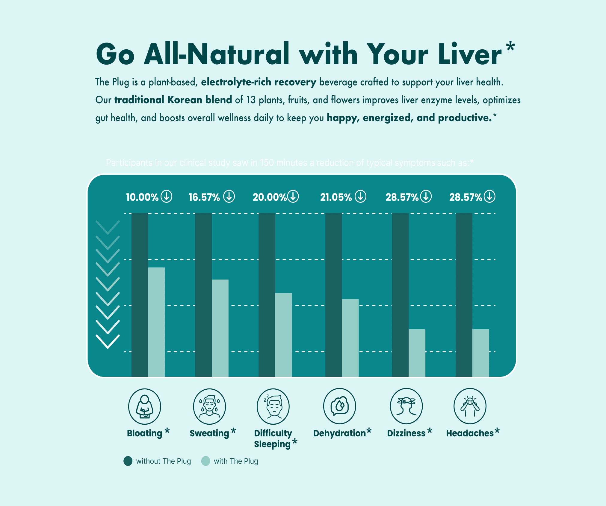 Liver Drink Support