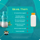 Comparison chart: The Plug liver support drink versus a competitor, highlighting potency, natural ingredients, and flexible drink or pill options